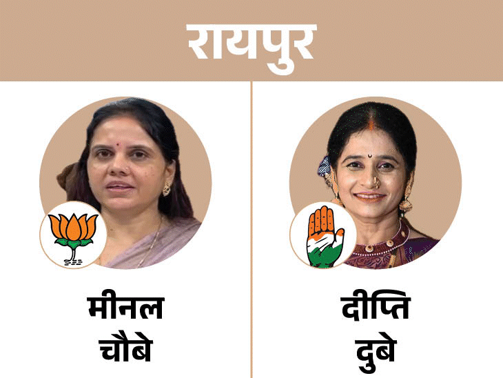 छत्तीसगढ़ निकाय चुनाव, कांग्रेस-बीजेपी के 10 मेयर कैंडिडेट की प्रोफाइल:9 महिलाओं को टिकट, इनमें 4 प्रत्याशी 12वीं तो 9वीं और 7वीं पास 2 कैंडिडेट