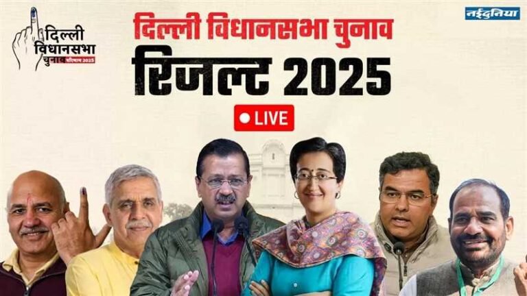LIVE Delhi Chunav Result 2025: रुझानों में दिल्ली में भाजपा की सरकार… BJP: 45, AAP: 24, कांग्रेस: 1