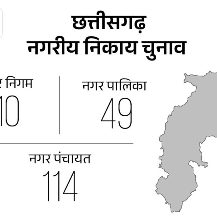 छत्तीसगढ़ नगरीय निकाय चुनाव की वोटिंग आज:10 नगर निगम, 49 नगर पालिका में डाले जाएंगे वोट; ये दस्तावेज होंगे मान्य