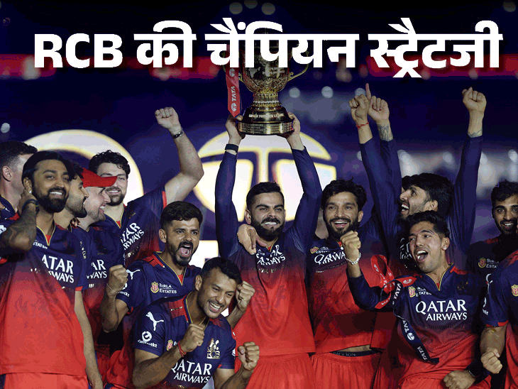 9 साल बाद फाइनल में पहुंची RCB कैसे बनी IPL-चैंपियन:कप्तानी डेब्यू पर चमके रजत, 9 मैच विनर निकाले, गेंदबाजों ने टूर्नामेंट जिताया; 5 फैक्टर्स