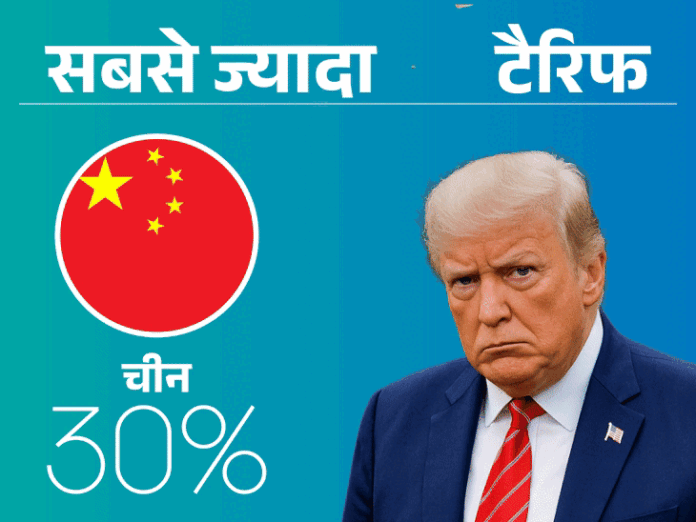 पाकिस्तान-बांग्लादेश पर मेहरबान ट्रम्प, टैरिफ 20% से ज्यादा नहीं:भारत-ब्राजील पर 50% टैरिफ की मार; चीन की GDP 1% गिरने का खतरा