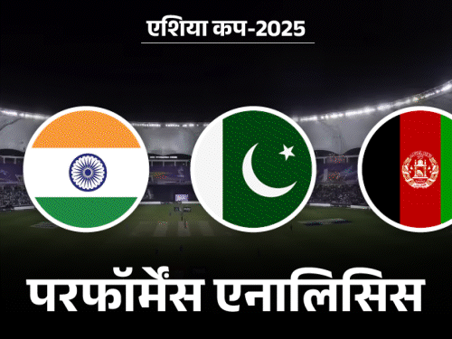 एशिया कप की 8 टीमों में किसका फॉर्म सबसे बेहतर:भारत ने पिछले 15 महीनों में 80% मैच जीते, पाकिस्तान के नाम हार ज्यादा