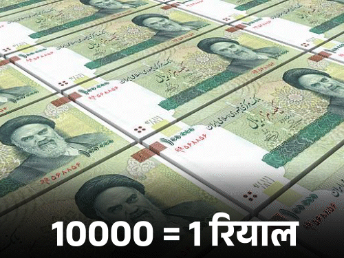 ईरान करेंसी से 0000 हटाएगा, 10000 अब 1 रियाल होगा:महंगाई की वजह से कदम उठाया, अभी 1 डॉलर=11 लाख 50 हजार रियाल