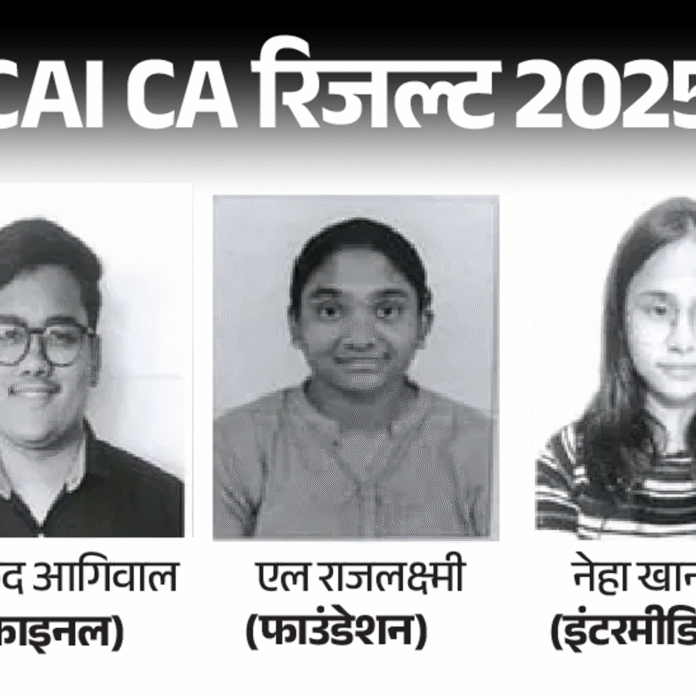 ICAI CA सितंबर रिजल्ट जारी:11,466 कैंडिडेट्स CA के लिए क्वालिफाई, एमपी के मुकुंद आगीवाल टॉपर; देखें पूरा रिजल्ट
