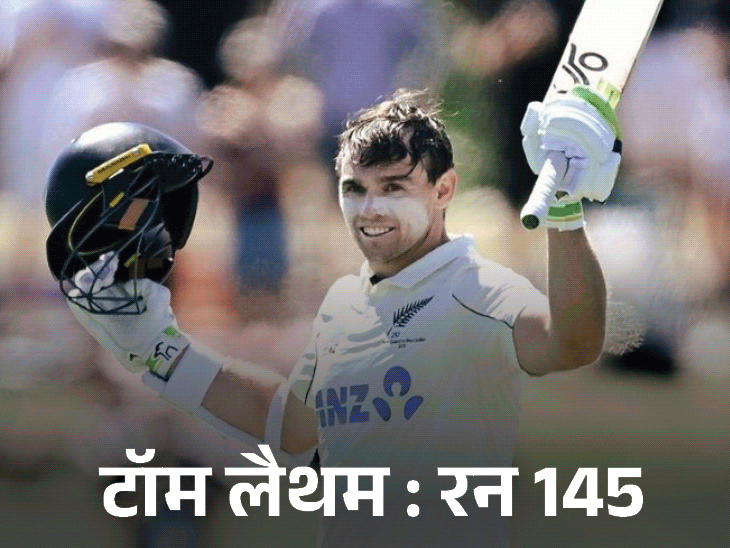 क्राइस्टचर्च टेस्ट के तीसरे दिन न्यूजीलैंड 481 रन से आगे:टॉम लैथम और रचिन रवींद्र ने शतक लगाए, वेस्टइंडीज पहली पारी में 167 पर ऑलआउट