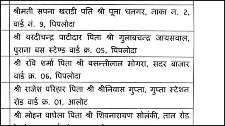 रतलाम में एल्डरमैन लिस्ट में नाम, पिता के नाम में बड़ा गड़बड़झाला, कई जगह सरनेम भी अलग