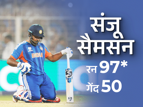 भारत ने अपना सबसे बड़ा रनचेज किया:संजू ने कोहली का रिकॉर्ड तोड़ा, टारगेट का पीछा करते हुए सबसे बड़ी पारी खेली